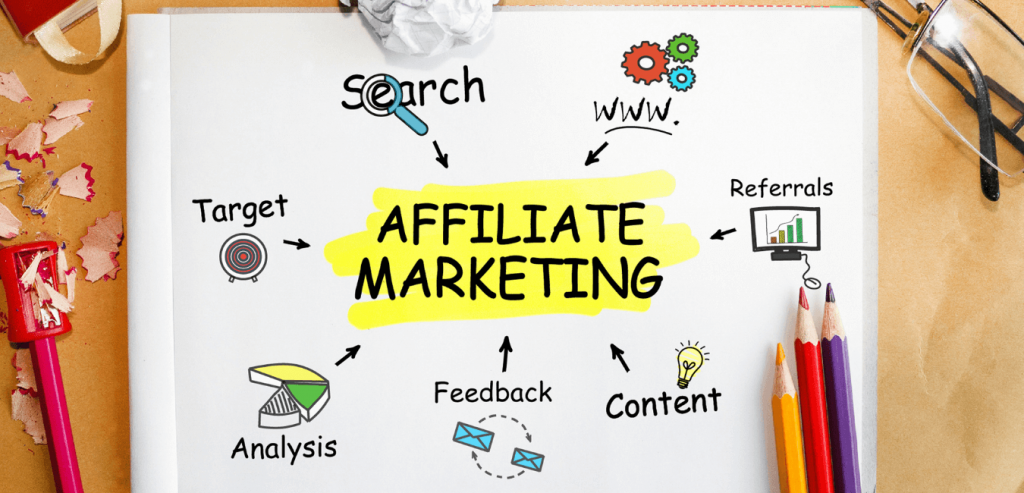 Affiliate Marketing